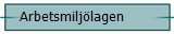    Arbetsmiljlagen