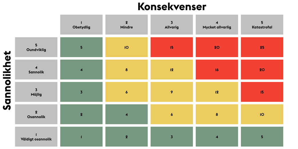 Risikoanalyse